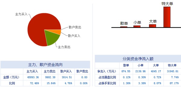 榕基軟件 信息系統(tǒng)集成服務龍頭，漲停潮背后蘊藏新機遇